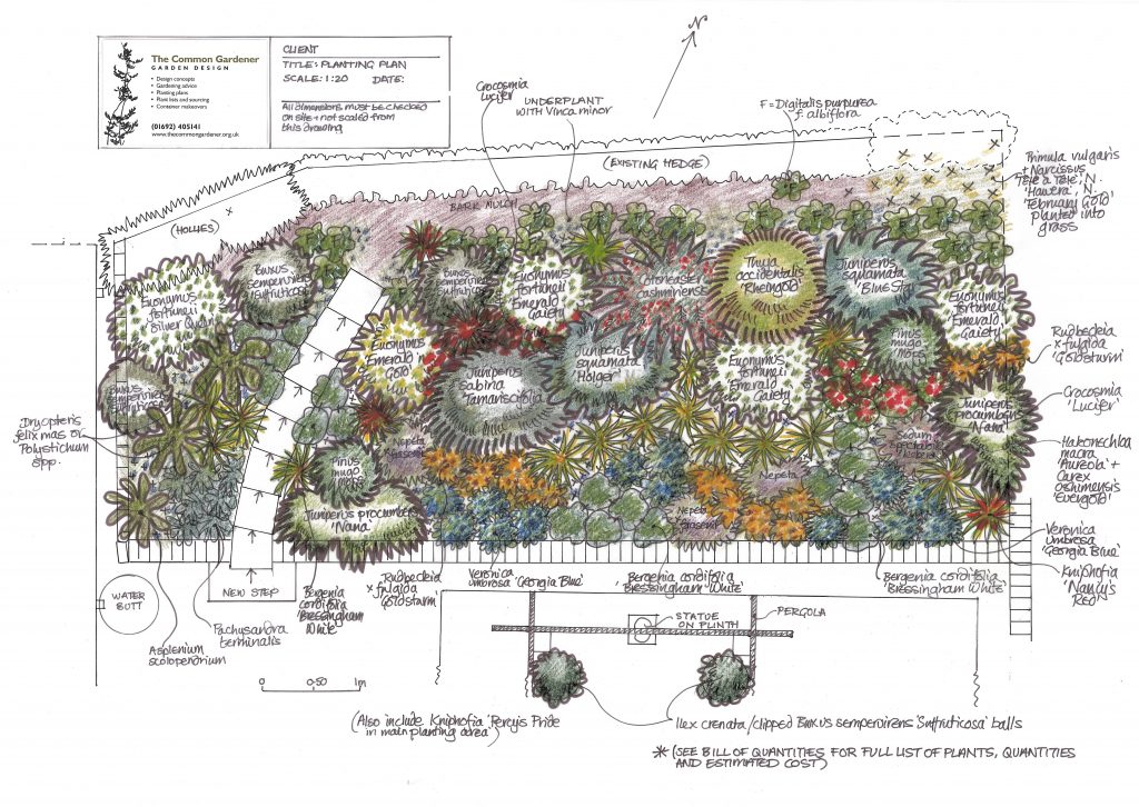 Manor Farm garden Planting Plan
